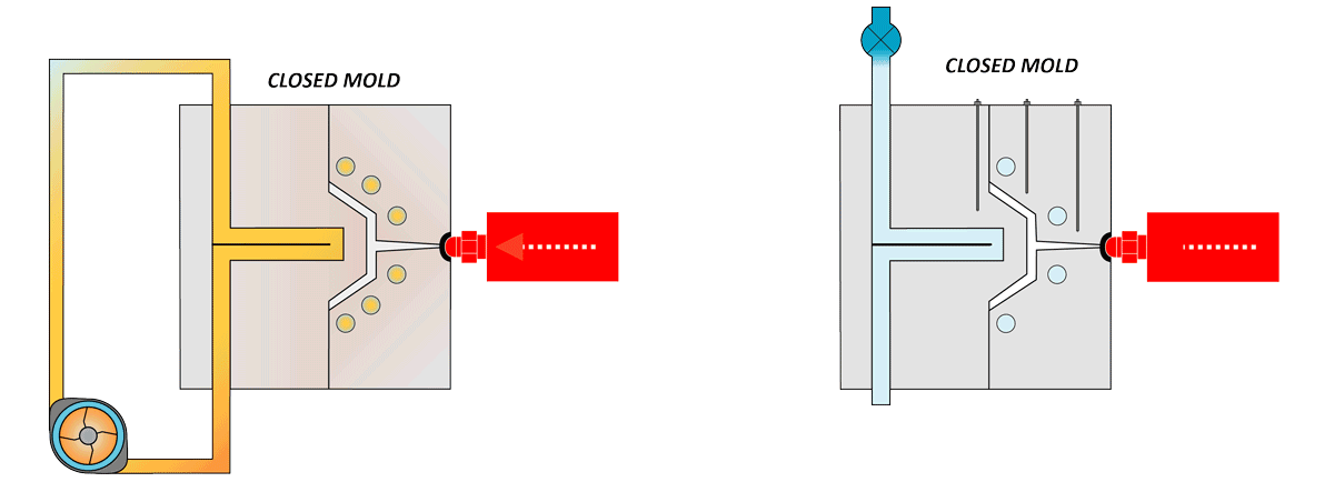 Conventional Cooling vs PulseCooling Technology