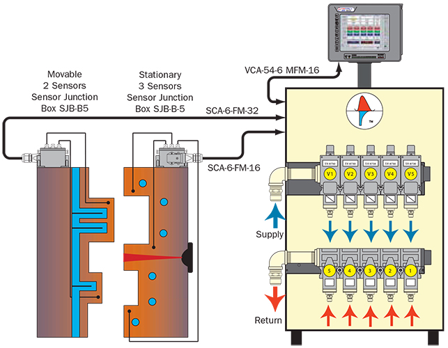 Temp Controller System Schematic